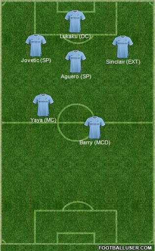 Manchester City Formation 2014
