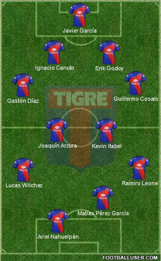 Tigre Formation 2014