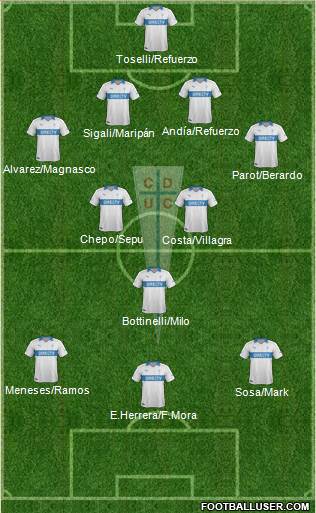 CD Universidad Católica Formation 2014