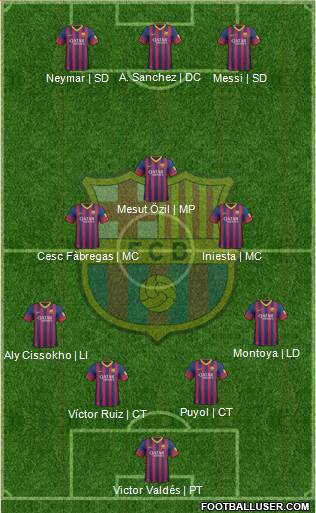 F.C. Barcelona Formation 2014