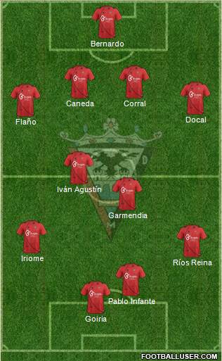 C.D. Mirandés Formation 2014