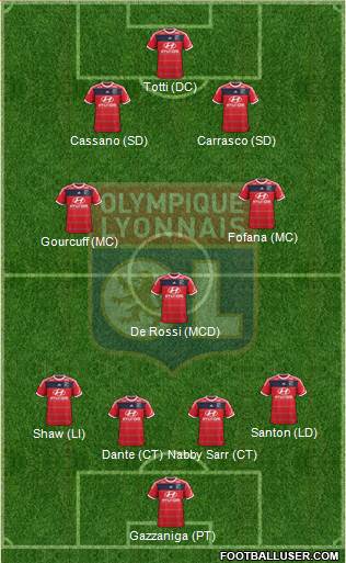 Olympique Lyonnais Formation 2014
