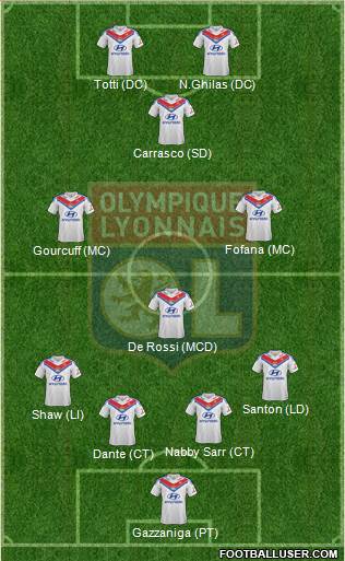 Olympique Lyonnais Formation 2014