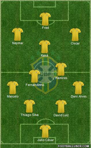 Brazil Formation 2014
