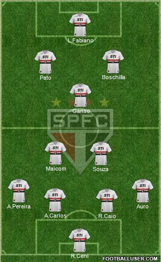 São Paulo FC Formation 2014