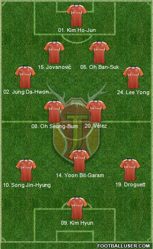 Jeju United Formation 2014