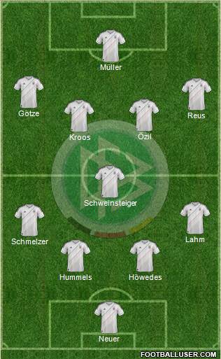Germany Formation 2014