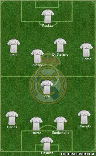 Real Madrid C.F. Formation 2014
