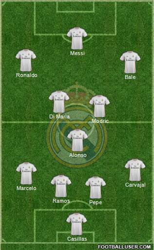 Real Madrid C.F. Formation 2014