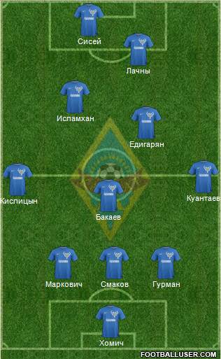 Kairat Almaty Formation 2014