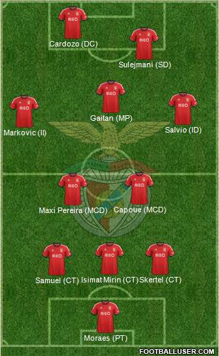 Sport Lisboa e Benfica - SAD Formation 2014