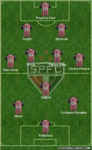 São Paulo FC Formation 2014