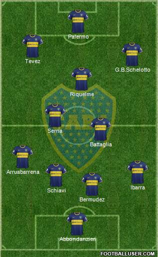 Boca Juniors Formation 2014