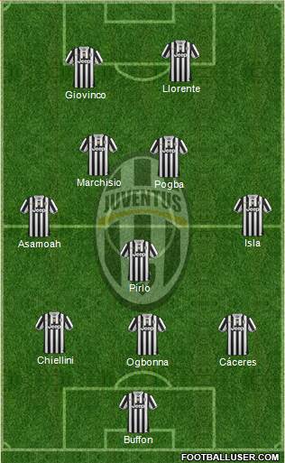 Juventus Formation 2014
