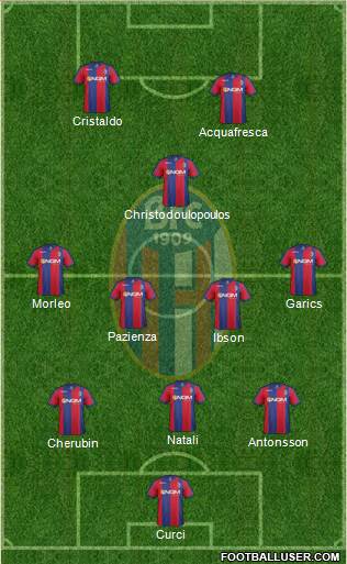 Bologna Formation 2014