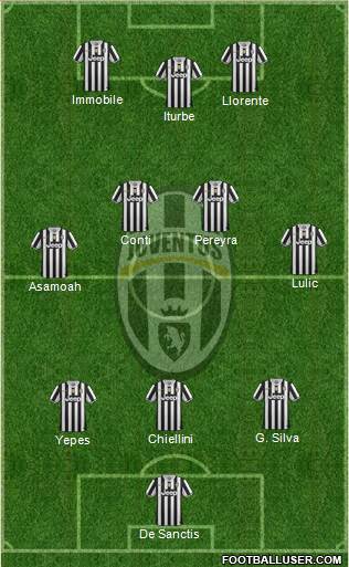 Juventus Formation 2014