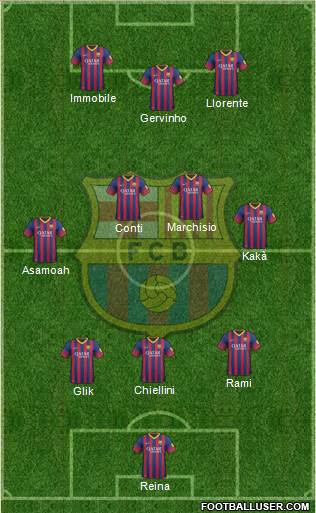 F.C. Barcelona Formation 2014