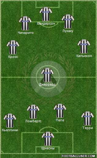 Udinese Formation 2014