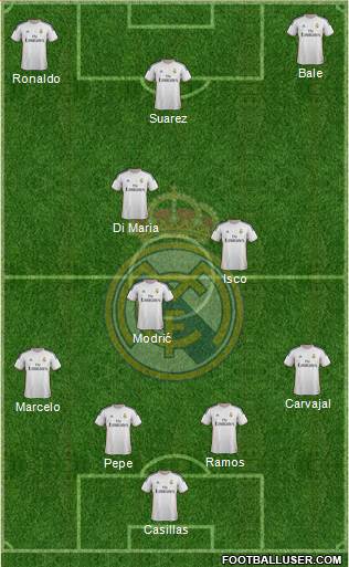 Real Madrid C.F. Formation 2014