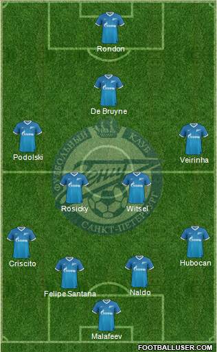 Zenit St. Petersburg Formation 2014