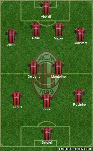 A.C. Milan Formation 2014