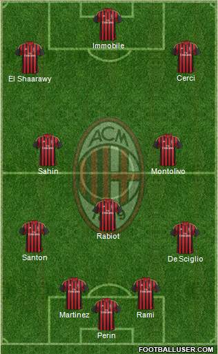 A.C. Milan Formation 2014