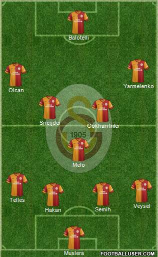 Galatasaray SK Formation 2014