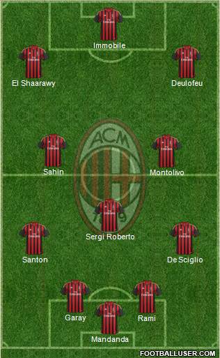 A.C. Milan Formation 2014