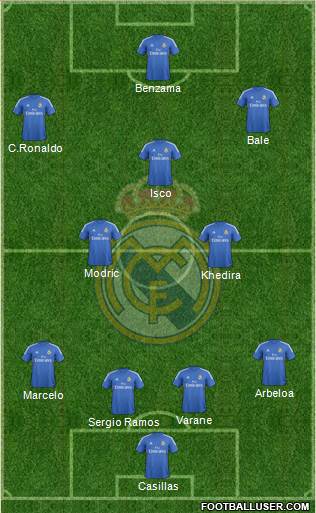 Real Madrid C.F. Formation 2014