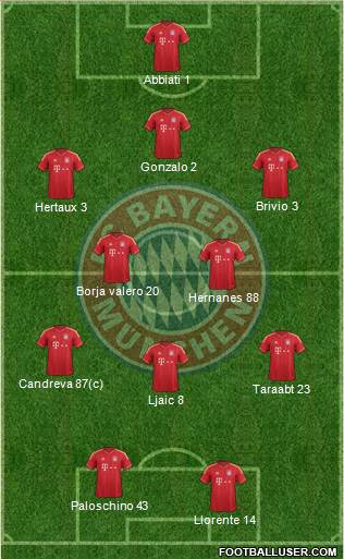 FC Bayern München Formation 2014