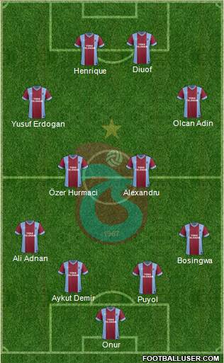 Trabzonspor Formation 2014