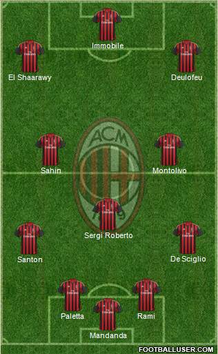 A.C. Milan Formation 2014