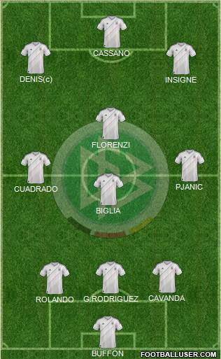 Germany Formation 2014