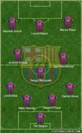 F.C. Barcelona Formation 2014
