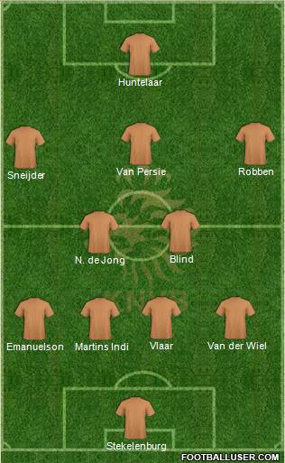 Holland Formation 2014