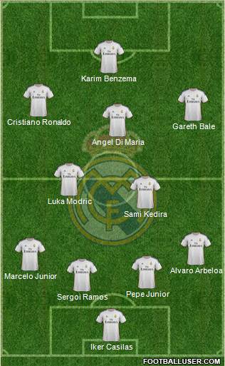 Real Madrid C.F. Formation 2014