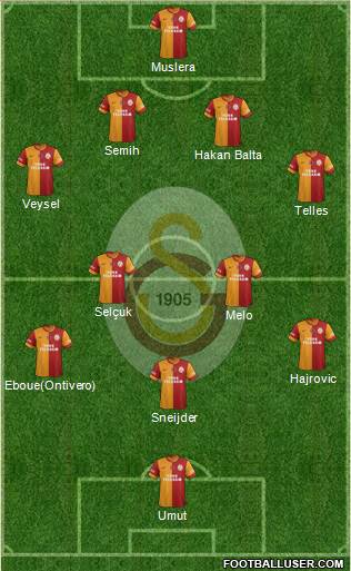 Galatasaray SK Formation 2014