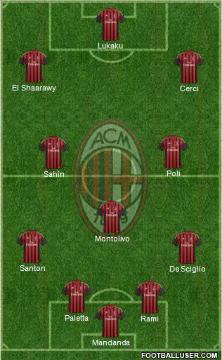 A.C. Milan Formation 2014