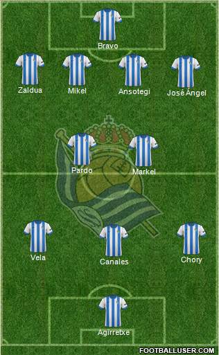 Real Sociedad S.A.D. Formation 2014