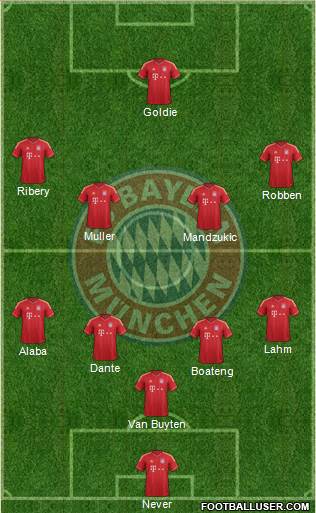 FC Bayern München Formation 2014