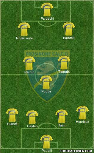 Frosinone Formation 2014