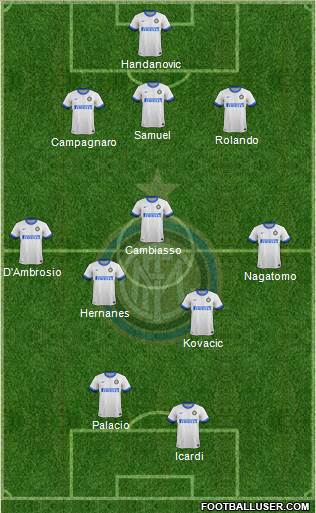 F.C. Internazionale Formation 2014