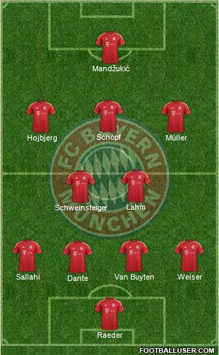FC Bayern München Formation 2014