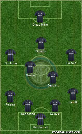 F.C. Internazionale Formation 2014
