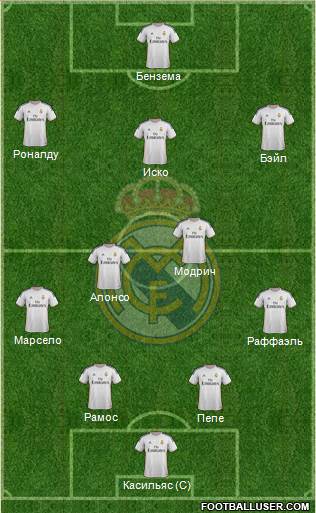 Real Madrid C.F. Formation 2014