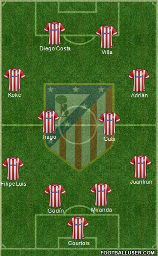 C. Atlético Madrid S.A.D. Formation 2014