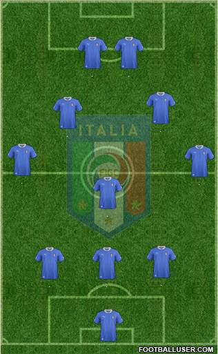 Italy Formation 2014