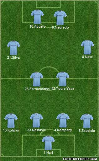 Manchester City Formation 2014