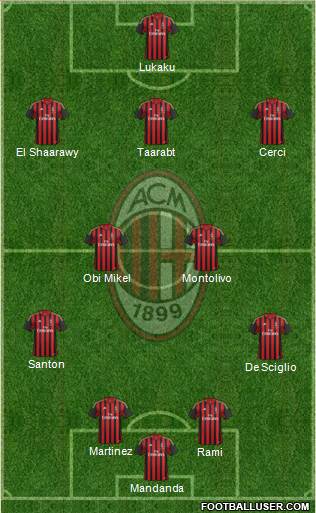 A.C. Milan Formation 2014