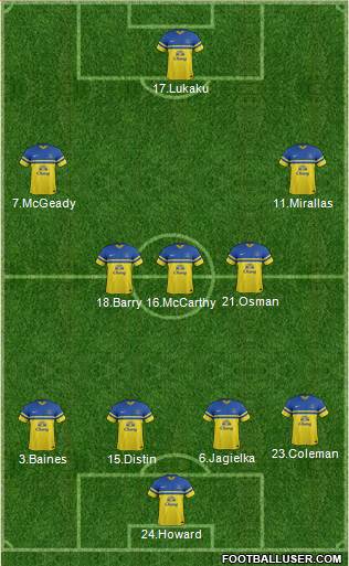 Everton Formation 2014